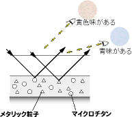 オパールホワイト【２液型ウレタン塗料】＝塗料・塗装機器のネット販売