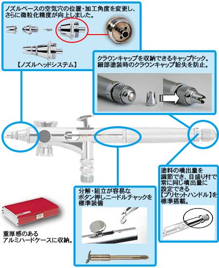 カスタムマイクロンＣＭ－ＳＢ２【エアブラシ】＝塗料・塗装機器の