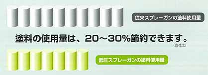 アネスト岩田 ＬＰＨ－１０１【スプレーガン】＝塗料・塗装機器の