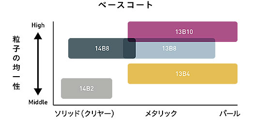 アネスト岩田 KIWAMI-1・ベースコート用(13B8)【スプレーガン】＝塗料 