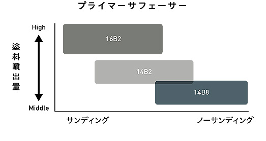 アネスト岩田 KIWAMI-1 SILVER/BLACK(16B2)（プラサフ塗装用