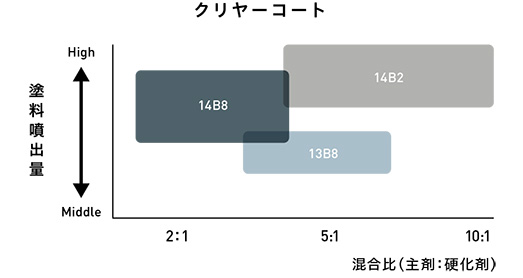 アネスト岩田 KIWAMI-1 SILVER(14B2)（クリヤー・ソリッド塗装用