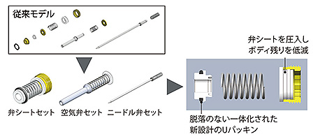 FINER 3�����T�|�Q