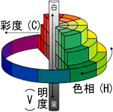 日本塗料工業会色見本 色相別カラー【調色配合サービス】塗料・塗装