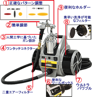 温風低圧塗装機 キャップスプレー FC9900 Plius【塗装機器】塗料・塗装