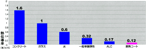 M`䗦