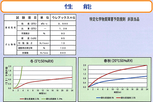 １液ウレアコーティング材 オートン ウレアックスHG （オート化学