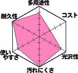 弱溶剤１液４フッ化フッ素屋根用塗料 １液ファイン４Ｆルーフ【屋根用