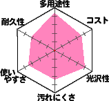 弱溶剤１液ウレタン塗料 ダイナロック3 住宅外壁・外装用塗料【上塗り