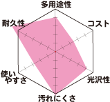 サンフロンルーフ 弱溶剤２液型高耐候 フッ素樹脂屋根用塗料 【上塗り